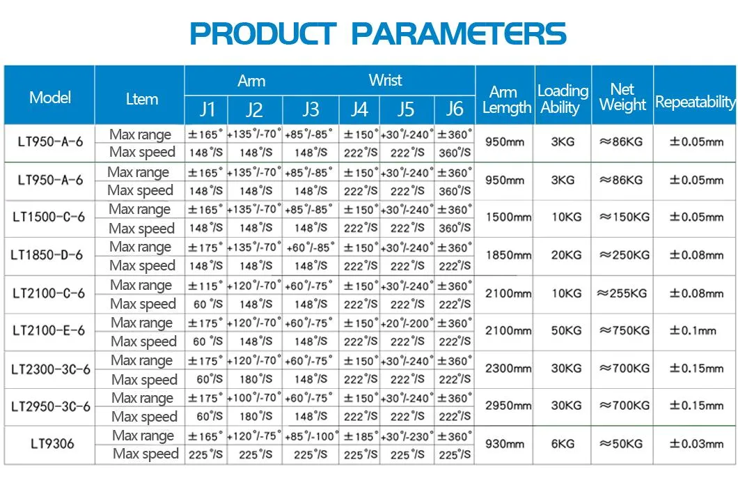 Light Weight Mechanical Arm Payload 2kg Handling Robot 6 Axis Robot Arm